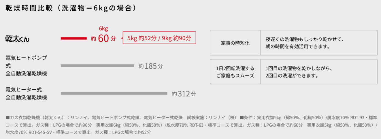 ガス衣類乾燥機 乾太くん