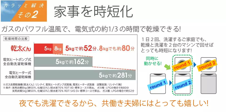 ガス衣類乾燥機 乾太くん